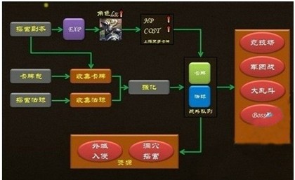 《多塔联盟》新手攻略分享